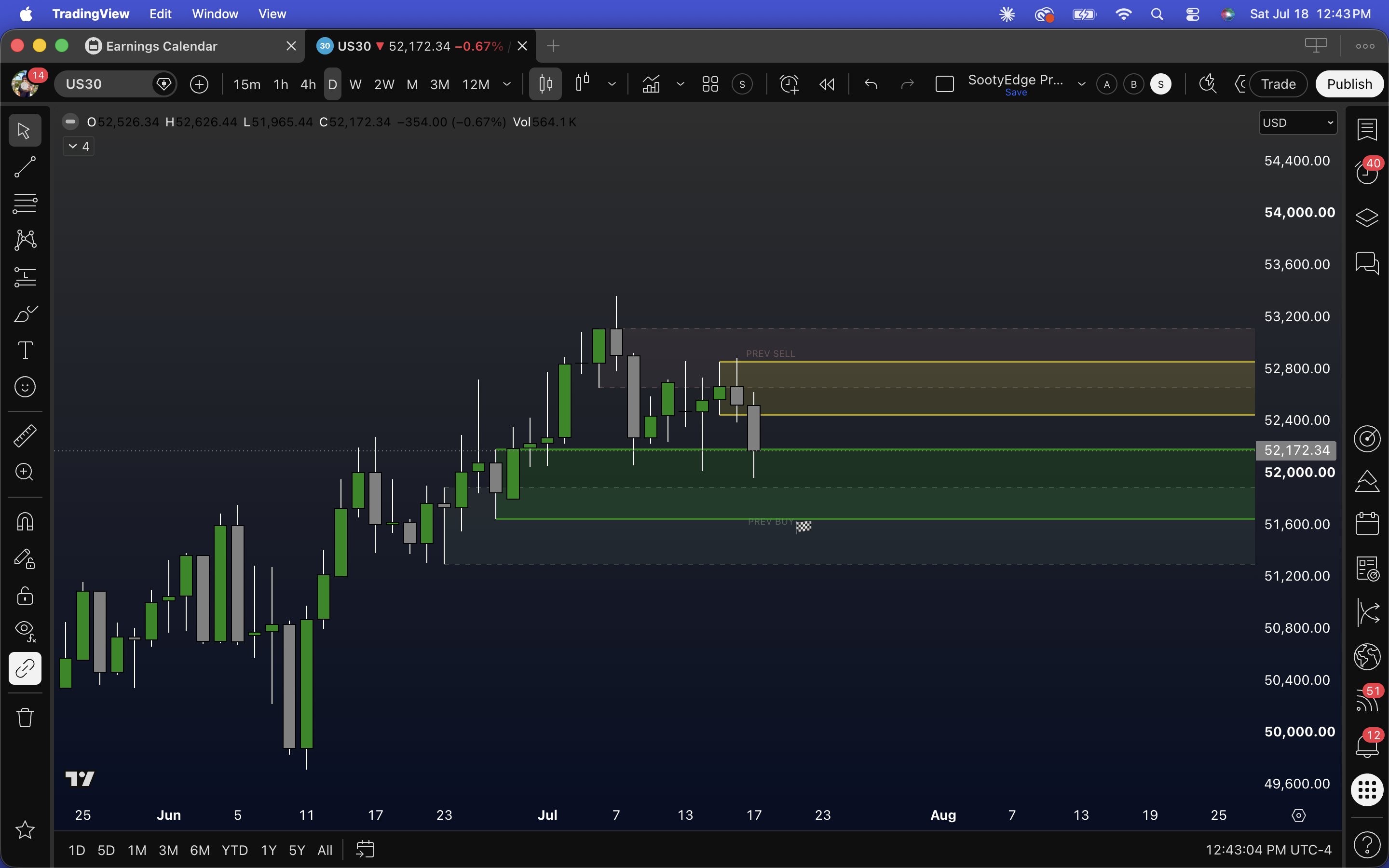 Sooty Retest Rally chart preview